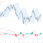USDCAD：焦點突破關鍵阻力位，匯率交易展望解析, May 26, 2026