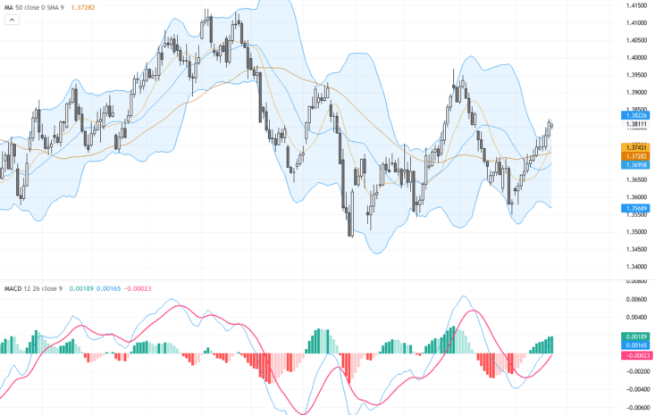 USDCAD：焦點突破關鍵阻力位，匯率交易展望解析, May 26, 2026
