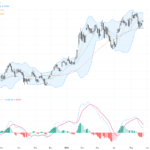 AUDUSD 技術與基本面分析：中東和平利好支撐澳元兌美元站穩0.7150, May 27, 2026