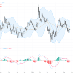 EURUSD：技術三角形形成待突破，美元強勢背景下交易展望, May 27, 2026