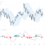 GBPUSD 技術與基本面分析：匯價持穩於1.3450上方，短線行情持續震盪, May 27, 2026