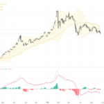 XAUUSD 黃金價格：突破熊市線與技術形態解析，交易前景分析, May 28, 2026