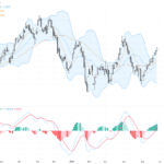 USDCAD交易展望：強勢美元反彈，關鍵技術阻力壓力解析, May 28, 2026
