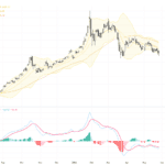 XAUUSD黃金：200日均線支撐引發多頭反轉，技術與基本面詳解, May 29, 2026