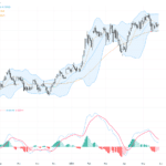 AUDUSD 技術突破與基本面同步回暖——澳元/美元交易展望與關鍵支撐阻力, May 29, 2026