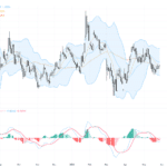 EURUSD: 歐元美元呈現關鍵三角形整理等待突破 – 交易前景與技術阻支點解析, May 29, 2026