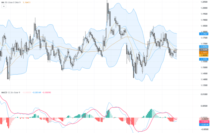EURUSD: 歐元美元呈現關鍵三角形整理等待突破 – 交易前景與技術阻支點解析, May 29, 2026