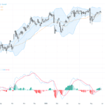 USDJPY：技術突破加持 美日匯率持續看漲關鍵支撐與阻力分析, May 29, 2026