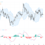GBPUSD：受中東局勢影響，英鎊/美元盤整於1.345附近，交易展望關注關鍵支撐與阻力, May 29, 2026