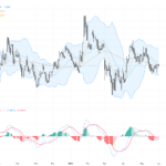 EURUSD：持續震盪後迎關鍵三角形態突破機會，交易展望聚焦1.16關口, June 1, 2026