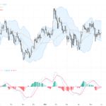 GBPUSD：多空拉鋸持續，重要技術反轉訊號浮現, June 1, 2026