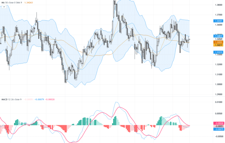 GBPUSD：多空拉鋸持續，重要技術反轉訊號浮現, June 1, 2026