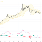 XAUUSD走勢分析：主宰黃金市場的關鍵技術形態與宏觀變數, June 2, 2026