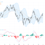 USDCAD：油價波動引發加元震盪，技術突破50日均線成關鍵, June 2, 2026