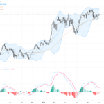 AUDUSD：技術形態顯示多頭力量蓄勢待發，關鍵支撐與阻力待突破, June 3, 2026