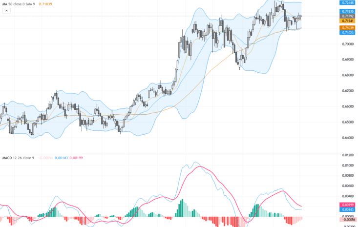 AUDUSD：技術形態顯示多頭力量蓄勢待發，關鍵支撐與阻力待突破, June 3, 2026
