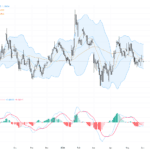 EURUSD：歐元短期企穩關鍵支撐，技術形態指向反彈機會, June 3, 2026