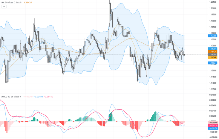 EURUSD：歐元短期企穩關鍵支撐，技術形態指向反彈機會, June 3, 2026