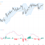 USDJPY持續攀升受制日本干預風險，關注161.95阻力位突破行情, June 3, 2026