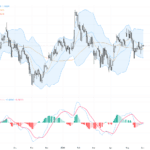 GBPUSD：頭肩頂形態逼近關鍵點，交易前景與支撐阻力分析, June 3, 2026