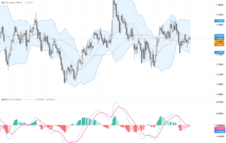 GBPUSD：頭肩頂形態逼近關鍵點，交易前景與支撐阻力分析, June 3, 2026