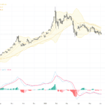 XAUUSD黃金技術形態關鍵：油價、利率及美元回落帶來多頭交易機會, June 4, 2026