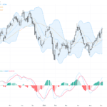 USDCAD最新技術模式探討：轉折關鍵在1.3900阻力位與油價波動, June 4, 2026