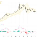 XAUUSD黃金交易展望：走勢反彈伴隨油價回落，技術形態揭示關鍵阻力與支撐, June 5, 2026