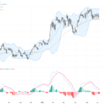 AUDUSD：澳洲經濟乏力考驗多頭勢能，0.71015關鍵支撐待守穩, June 5, 2026