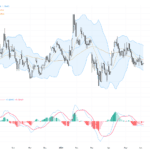 EURUSD技術與基本面分析：美元走強壓制歐元反彈，關注1.1600支撐位, June 5, 2026
