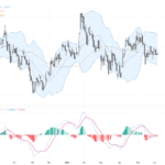 GBPUSD：頭肩頂形態引發下行壓力，關鍵支撐位待守, June 5, 2026