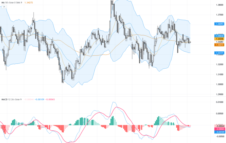 GBPUSD：頭肩頂形態引發下行壓力，關鍵支撐位待守, June 5, 2026