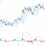 AUDUSD：技術回調伴隨美元走強，關注0.7030關鍵支撐與0.7145阻力, June 8, 2026