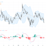 EURUSD：關鍵技術形態暗示短線下跌風險，交易展望與支撐阻力分析, June 8, 2026