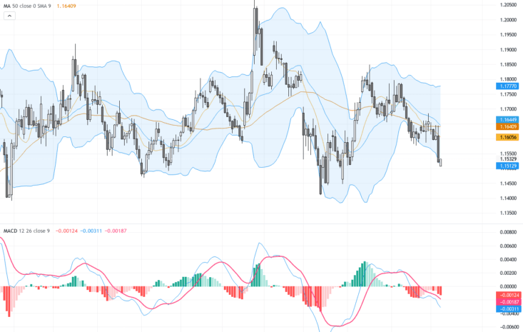 EURUSD：關鍵技術形態暗示短線下跌風險，交易展望與支撐阻力分析, June 8, 2026
