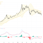 XAUUSD：金價試圖反彈，技術形態指向關鍵支撐壓力位, June 9, 2026