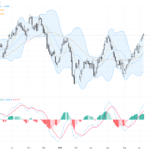 USDCAD：關鍵三角形整理格局蓄勢突破，交易前景與技術阻支分析, June 9, 2026