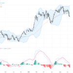 AUDUSD：關鍵技術形態顯示0.70關口為短期支撐, June 10, 2026