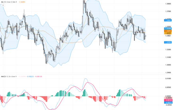 GBPUSD：形成頭肩頂技術型態，短線交易觀望關鍵阻力與支撐, June 10, 2026