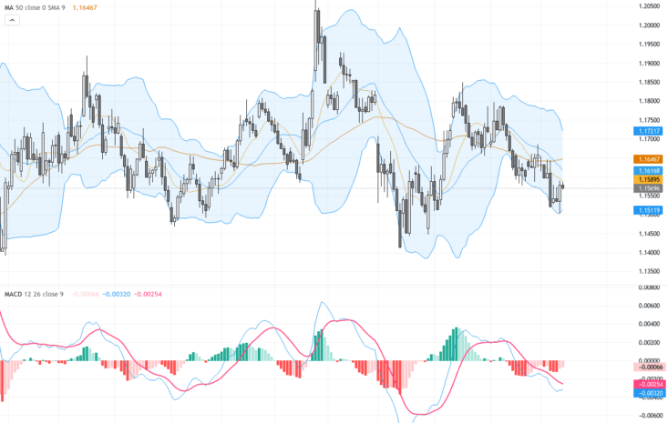 EURUSD：技術走弱加劇，關注1.1400重要支撐與ECB利率決議影響, June 12, 2026