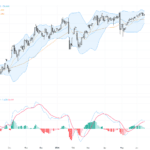 USDJPY 技術突破160關口：多空激戰前夕，關鍵支撐與阻力解析, June 15, 2026