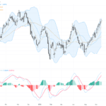 USDCAD：突破1.40關鍵阻力 映射美元強勢與油價崩潰交易前景, June 16, 2026