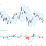 EURUSD：歐洲央行加息後探底整理，重要技術壓力位待突破, June 17, 2026
