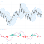 GBPUSD：匯價受美伊和平樂觀情緒推升，關鍵技術型態待突破, June 17, 2026