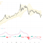 XAUUSD技術走勢與基本面解讀：黃金反彈預示關鍵支撐位有效, June 18, 2026
