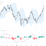 USDCAD觸及七個月高位，破1.41關鍵阻力，交易前景看漲, June 18, 2026