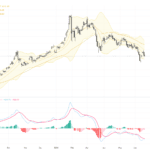 XAUUSD：突破重要支撐位，金價交易前景轉向震盪整理, June 19, 2026