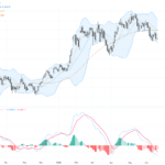 AUDUSD技術與基本面分析：料價位於0.7000關鍵支撐附近震盪, June 19, 2026