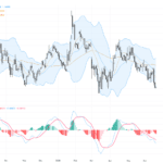 EURUSD技術回顧：關鍵支撐與阻力位成多空博弈焦點, June 19, 2026