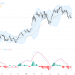 AUDUSD技術與基本面深度分析：關鍵支撐壓力與短線回調風險, June 22, 2026